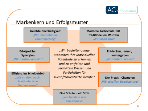 Erfolgsmuster sind angegeben mit dem Leitsatz "Wir begleiten junge Menschen ihre individuellen Potentiale zu erkennen und zu entfalten und vermitteln Wissen und Fertigkeiten für zukunftsorientierte Berufe."